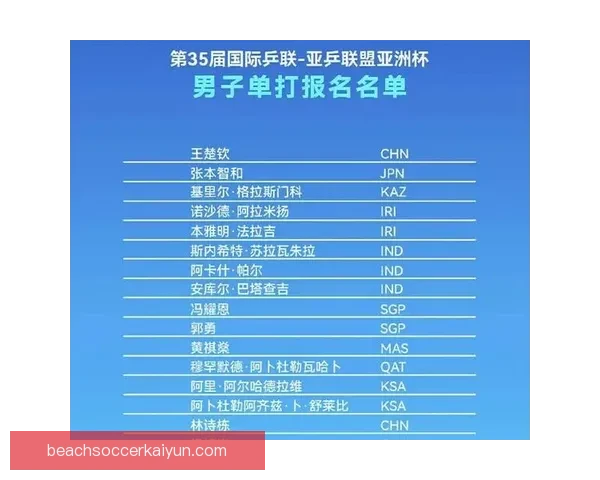足球新星优选持续提升，备受关注的年轻球员名单已出。